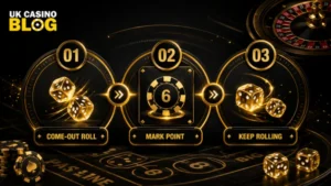 Round of Craps Work